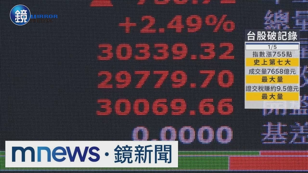 台股3萬大關達陣！台積電飆漲85元　股民一天賺近16萬｜鏡週刊X鏡新聞