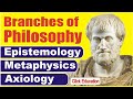 What is Philosophy and Its Branches in Urdu/Hindi | Click Education