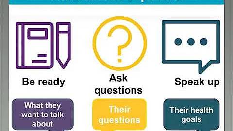 Guide to Improving Patient Safety in Primary Care Settings by Engaging Patients and Families