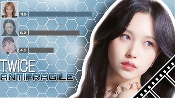[REQUESTED] how would TWICE sing ‘ANTIFRAGILE’ by LE SSERAFIM || blinkline line distribution