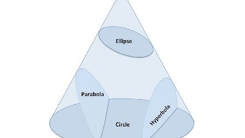 how to draw ellipse in graphic c++. youtube