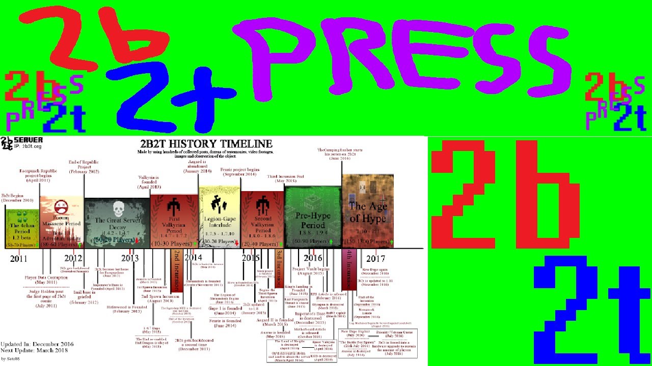 История 2b2t. T history. Эпохи 2b2t. 2b2t timeline. История 2b2t таймлайн.