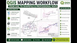 Part 2: QGIS Mapping for Irrigation Projects | Styling, Symbology & Labels