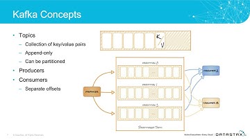 Webinar  |  Better Together: Apache Cassandra and Apache Kafka | DataStax