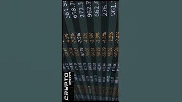 Bitcoin , Latest Crypto Update of Bitcoin News , Bitcoin Live , and Bitcoin Mining #shorts