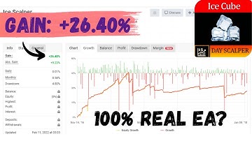 Ice Cube Scalper EA v3.3 – $240 Scalping Bot Now $49 | MT4 | XAUUSD, EURUSD, GBPUSD