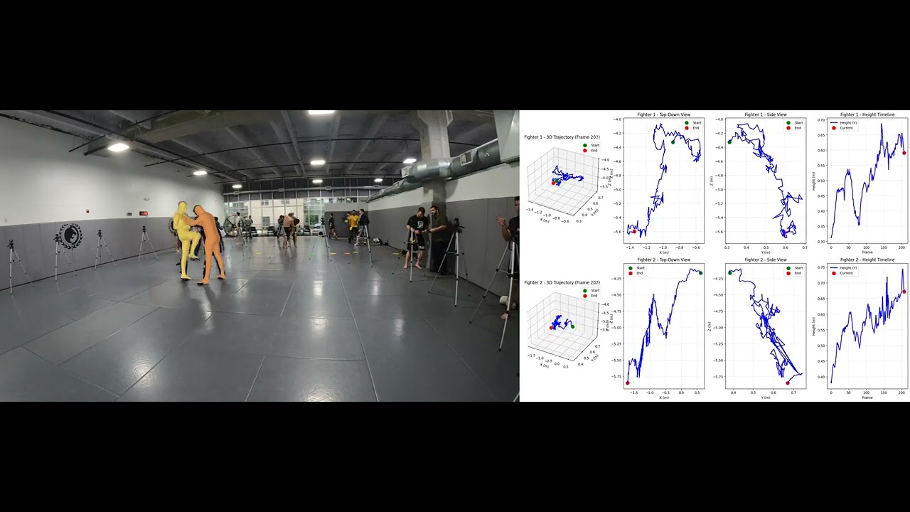 AI powered MMA Analytics using Yolov11 + SAM3D + SAMBODY4D