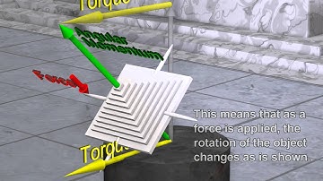 Gyroscopic Precession and Gyroscopes