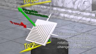 Gyroscopic Precession and Gyroscopes