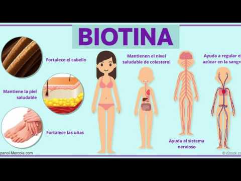 Video: ¿Qué significa biotina USP?