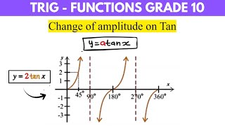 Trigonometric Functions Grade 10 | Change of Amplitude on Tan Graph