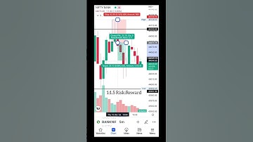 Shooting star candle | banknifty 5 min | Candlestick pattern | trade | #shorts #banknifty #trading