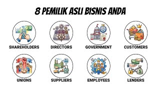 Power Play #6: 8 Pemegang Tali Kendali: Siapa yang Sebenarnya Memiliki Bisnis Anda?