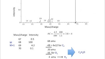 Finding the molecular formula from a mass spectrum