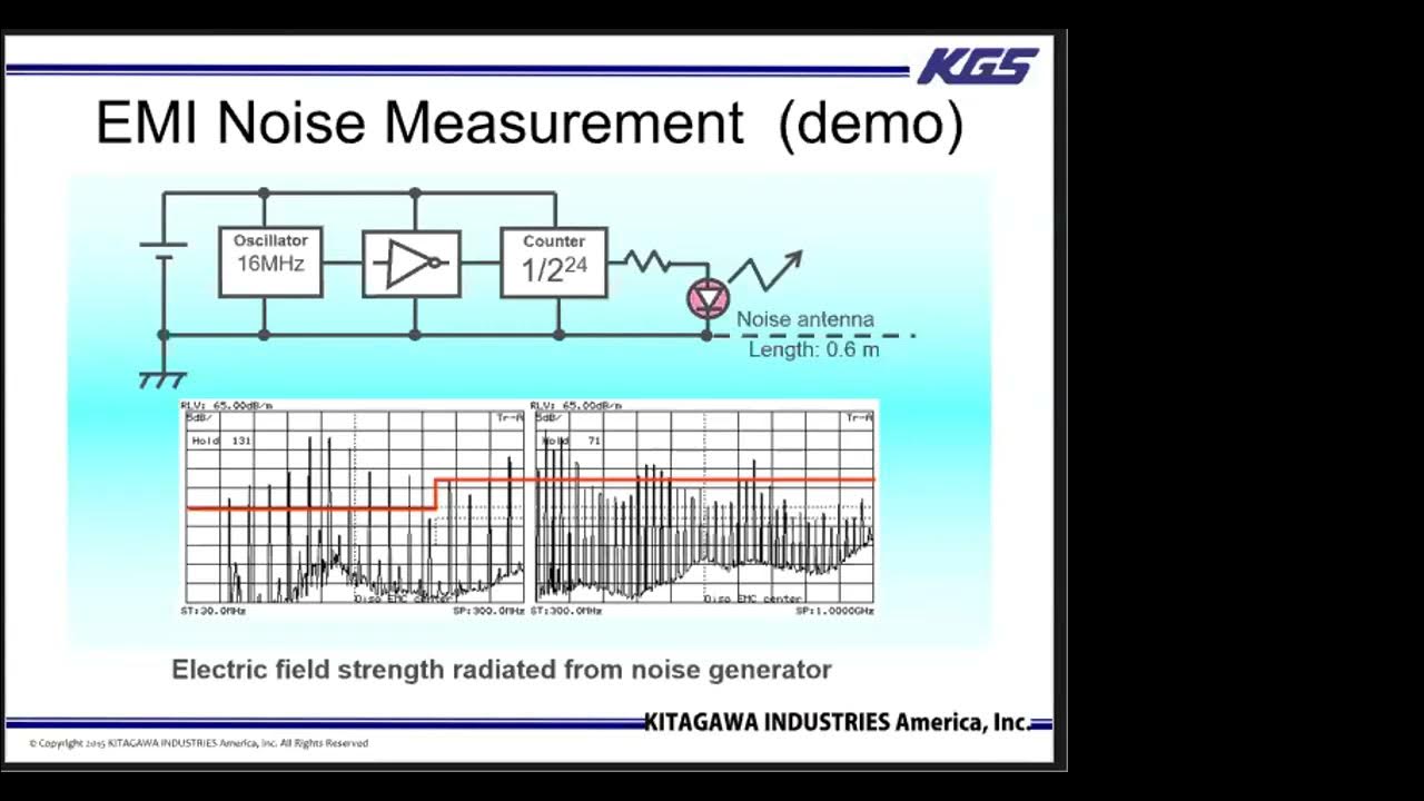 EMC / EMC Noise reduction techniques using ferrites. YouTube