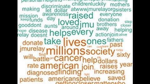 Creating Consistent & Effective Key Messages By: Lauren DiRuggiero