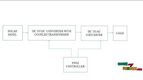 A Solar Power Generation System with a Seven-Level Inveter | Final Year Proejcts 2016 - 2017
