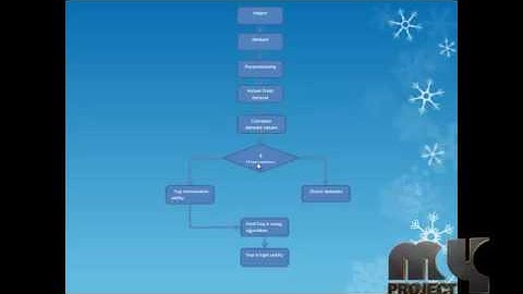 Efficient Algorithms for Mining Top-K High  Utility Itemsets | Final Year Projects 2016