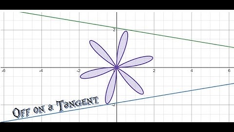 (9.4 Day 2) Graphing Sine and Cosine Functions