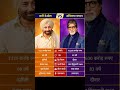 #AmitabhBachchan #BollywoodLegends #TrendingNow#fblifestyle #personalgrowth  🎬🌟🔥