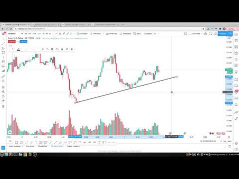 AUD/CHF| EUR/USD 30 Minute Candle Chart Pattern | Wedge-Trader