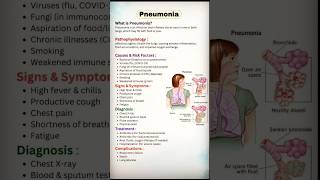 Pneumonia explained in simple words! 🫁 Causes, symptoms & treatment in one video. #Pneumonia #Lungs