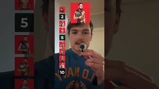 Blind Ranking Ufc Fighters Based On Goat Status