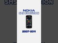 Nokia SMS Evolution