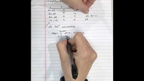 Frequency Distributions - Percentile, Percentile Rank, & Interpolation - Chapter 2 Question 22a