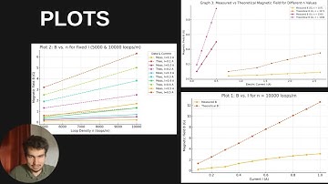 Bilkent University Physics 102 Lab Project Zeki Alkın Türksoy
