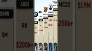 top 20 companies which make most expensive car2026#cars #carlovers #aishorts #reelsfypシ #luxurycars