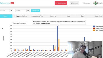 How to Guarantee That Your Periscope Broadcasts are Showing Up In Fullscope.Tv
