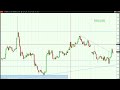 Gold forecast 15 Jan | Open interest analysis | Gold Sell move? #forexlevels #future #strategy