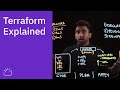 Terraform Explained