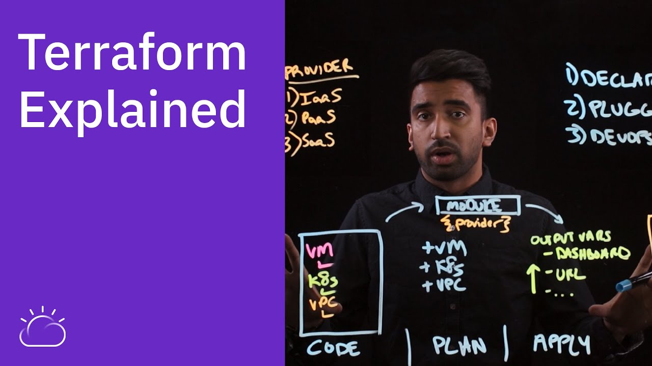 Terraform Explained