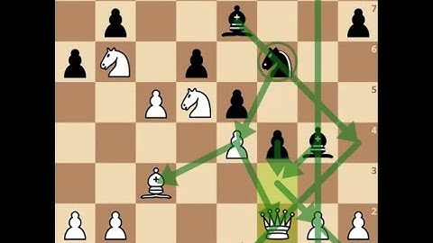 Mastering Sicilian Defense: Open, Lowenthal, Kalashnikov-Ultimate Guide &Analysis!