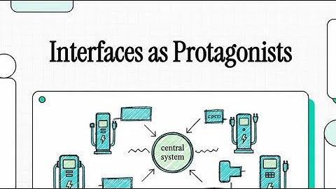 Interfaces as Protagonists | C# Interfaces | Understanding Contracts & Multiple Implementations