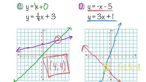 5.1 Solving Systems of Linear Equations by Graphing