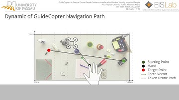 GuideCopter - A Precise Drone-Based Haptic Guidance Interface for Blind or Visually Impaired People