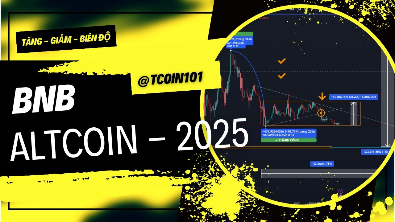 Đồ thị BNB Altcoin 2025 Liệu BNB có về vùng giá dưới 100 YouTube