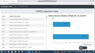 d3.js javascript 数据可视化代写