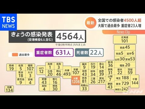 今日 の 大阪 の コロナ 感染 者