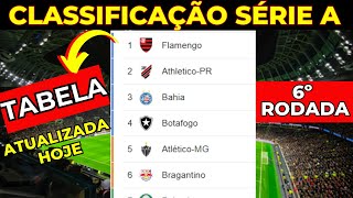 Tabela do Brasileirão Série A 2024: Confira as Últimas Mudanças e Surpresada 6º Rodada
