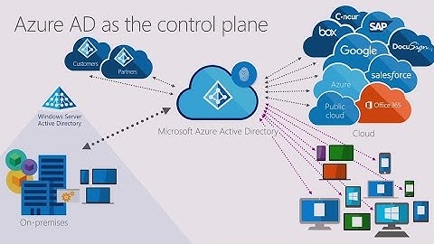 Protect your business and empower your users with cloud Identity and Access Management