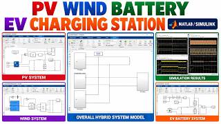 MATLAB Simulation of PV Wind Battery EV Charging Station with MPPT & Grid Integration
