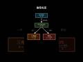 面积公式的推导 | 长方形→平行四边形→三角形→梯形: Rectangle → Parallelogram → Triangle → Trapezoid #小学数学 #maths