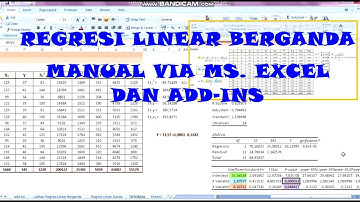 Regresi Linear Berganda  -  Manual melalui Ms  Excel dan Add ins