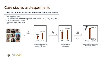 VideoPro: A Visual Analytics Approach for Interactive Video Programming | VIS 2023
