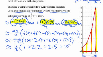 Estimating Definite Integrals with Trapezoidal Approximations • [6.5] AP CALCULUS