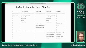 Ulrich Hoffmann: Forth, die neue Synthese, Projektbericht